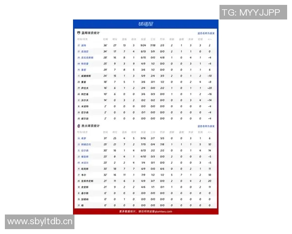 热火新赛季战力分析:超越过去的挑战与未来的希望 热火新赛季战力分析:超越过去的挑战与未来的希望
